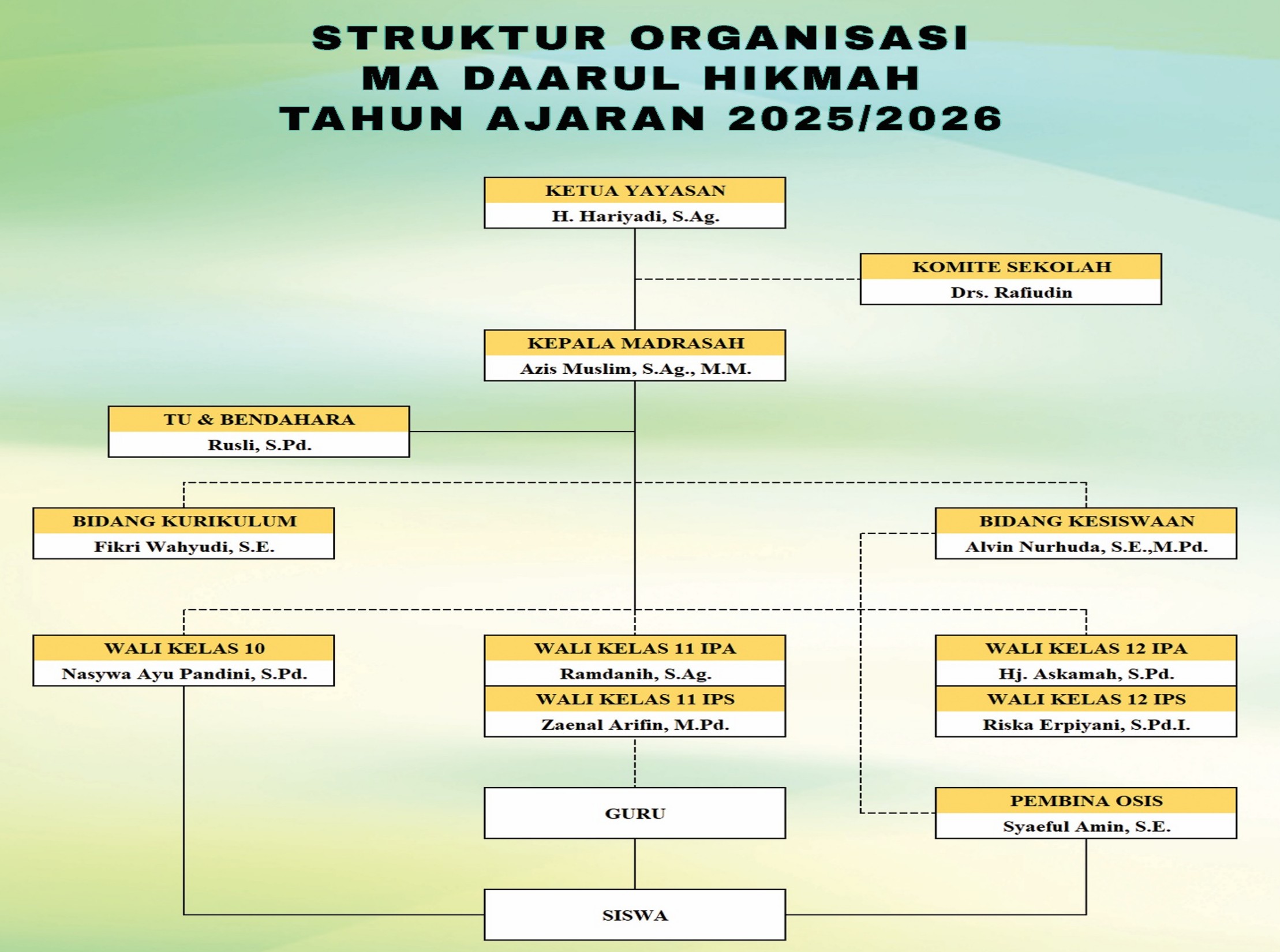struktur-organisasi